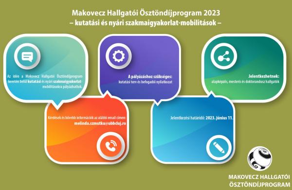 Makovecz Hallgatói Ösztöndíjprogram 2023 – kutatási és nyári gyakorlat mobilitások Makovecz Hallgatói Ösztöndíjprogram 2023 – kutatási és nyári gyakorlat mobilitások