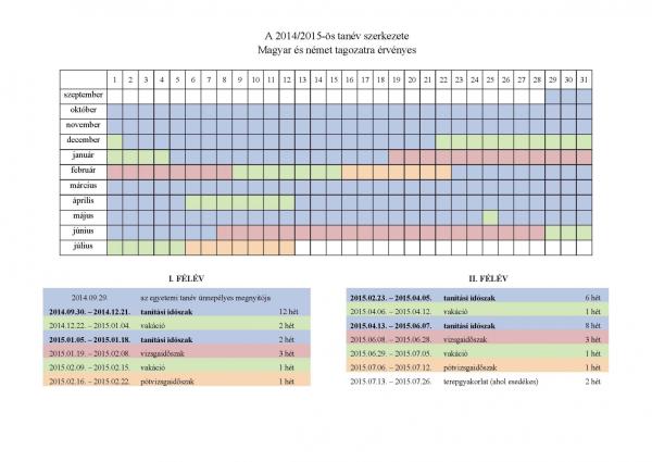 A 2014/2015-ös tanév szerkezete
