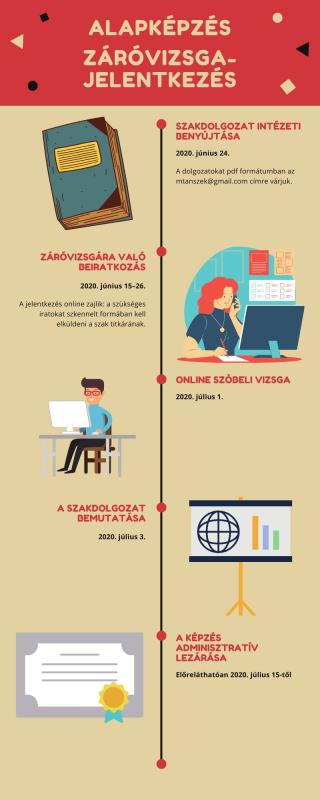 A 2020-ban végzős hallgatók figyelmébe A 2020-ban végzős hallgatók figyelmébe