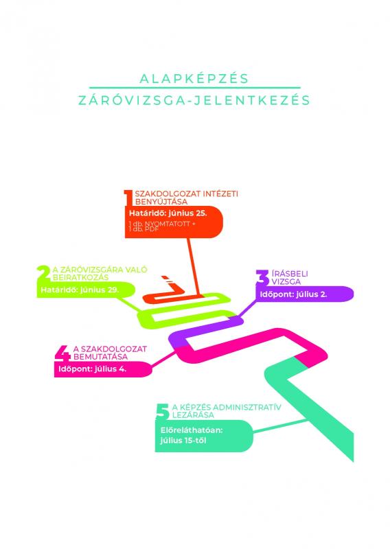 Végzős hallgatók figyelmébe Végzős hallgatók figyelmébe