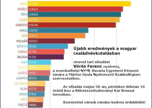 Vörös Ferenc előadása