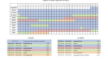 A 2014/2015-ös tanév szerkezete